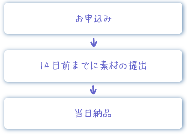 撮ってだしエンドロール、神戸、大阪、京都