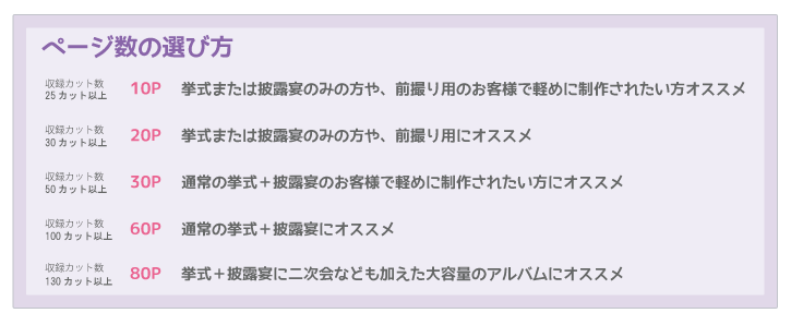 ページの選び方