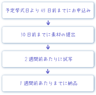 神戸・大阪・京都・結婚式ビデオ撮影プロフィールビデオ制作の流れ