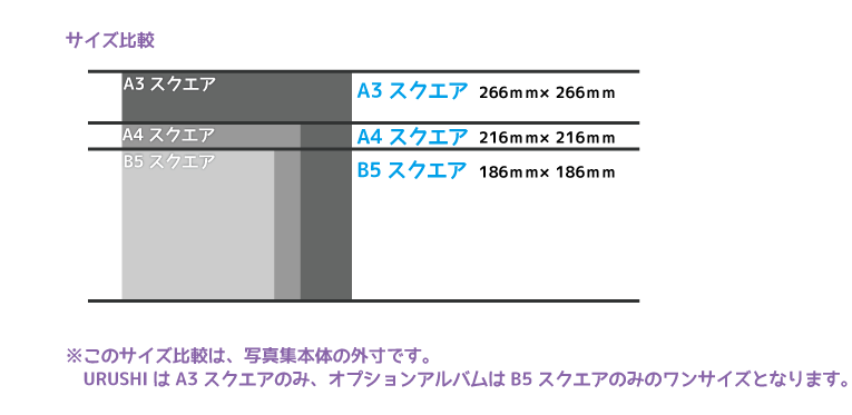 結婚式アルバムサイズ比較