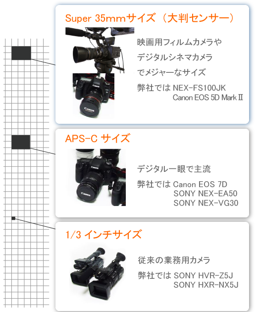 イメージセンサーの図